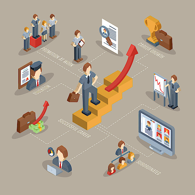 Career Isometric Flowchart